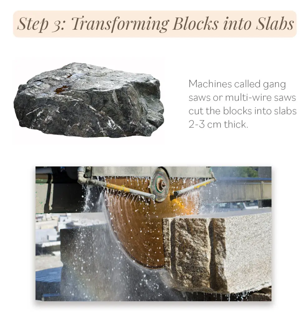 Transforming Granite Blocks into Slabs