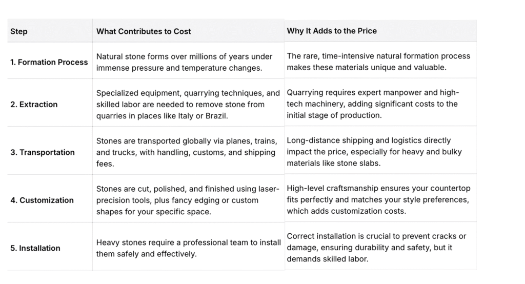 granite countertops cost
