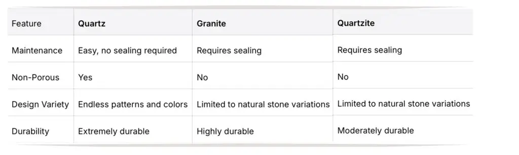 granite quart quartzite comparison
